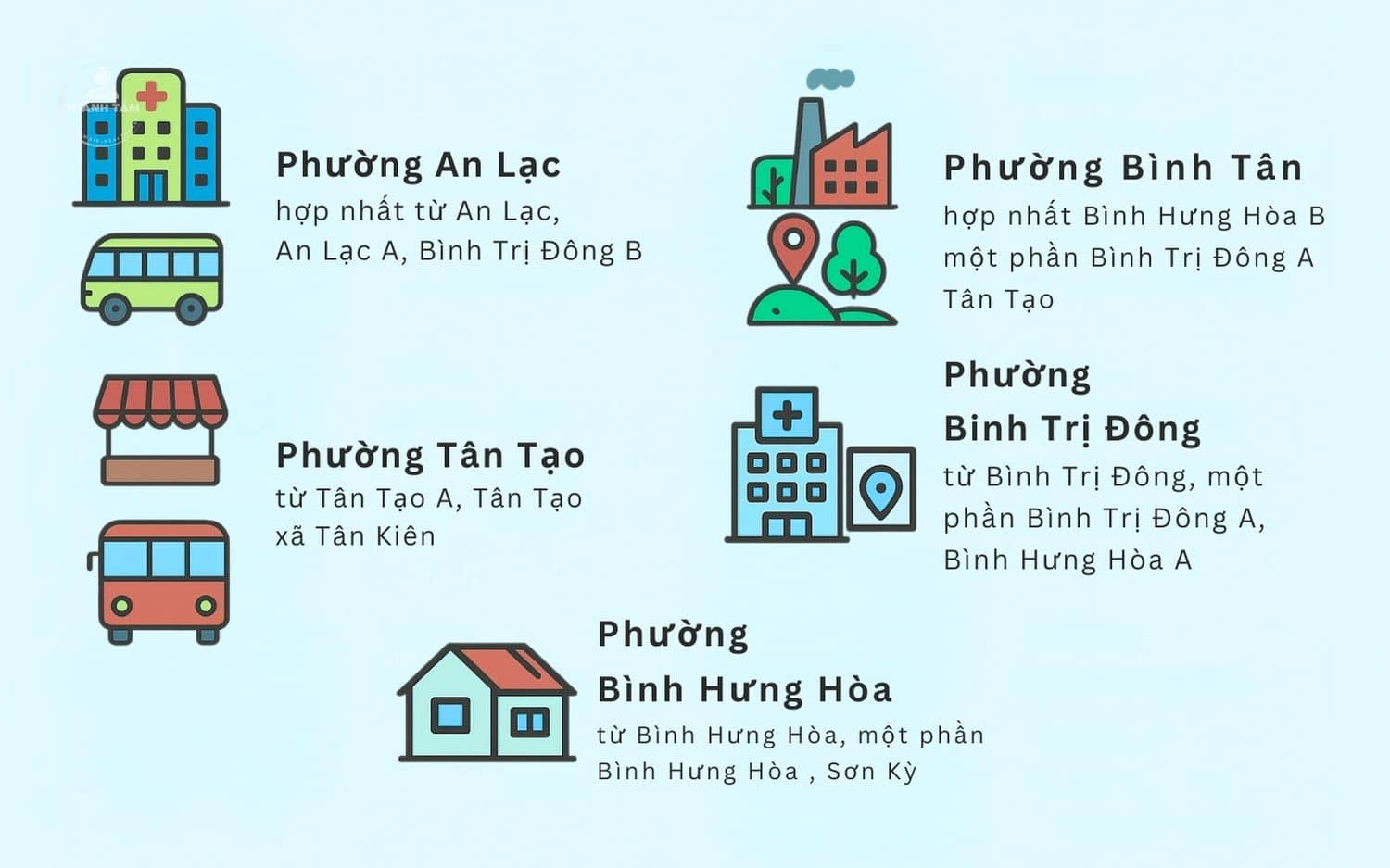 Quận Bình Tân còn 5 phường mới sau sáp nhập