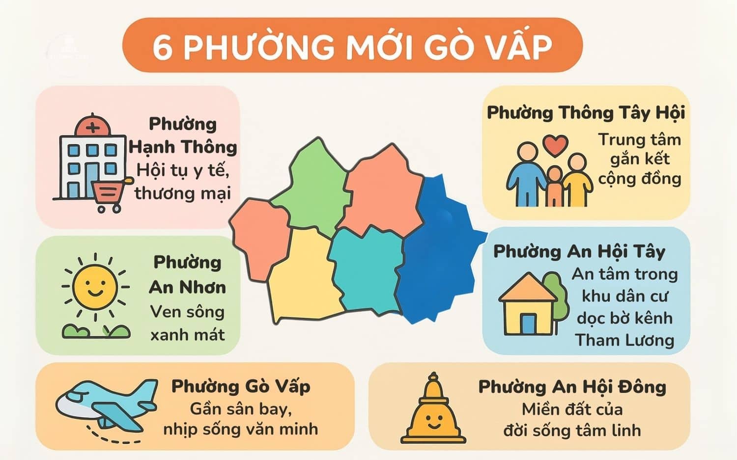 Quận Gò Vấp cũ, giờ là 6 Phường mới