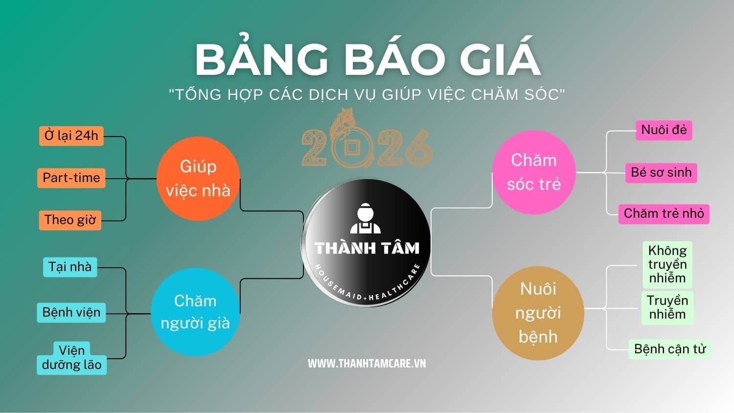 Bảng giá